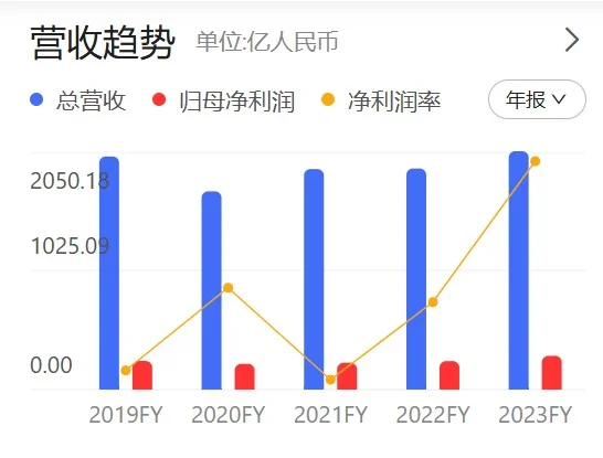 三家知名公司logo与周易