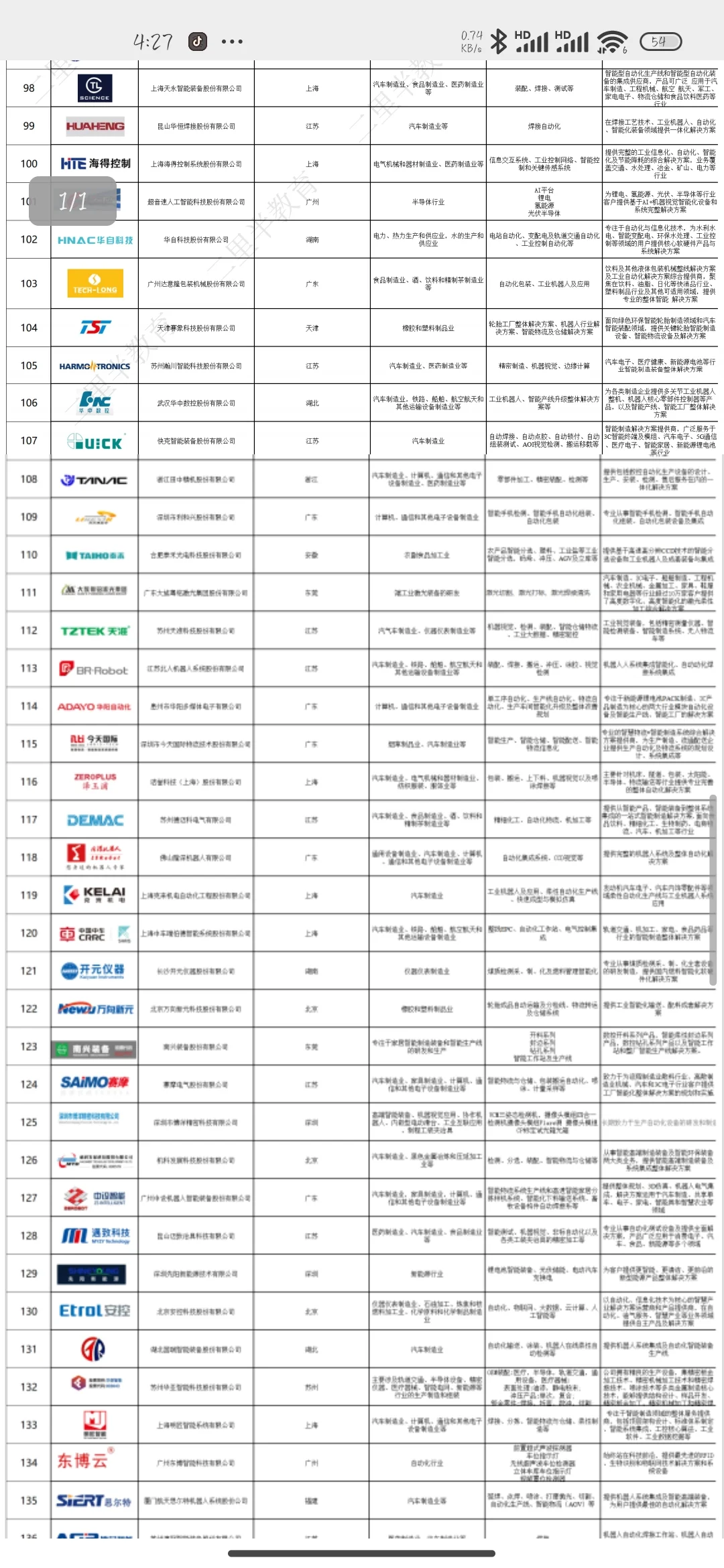 这里有你心仪的机械企业吗