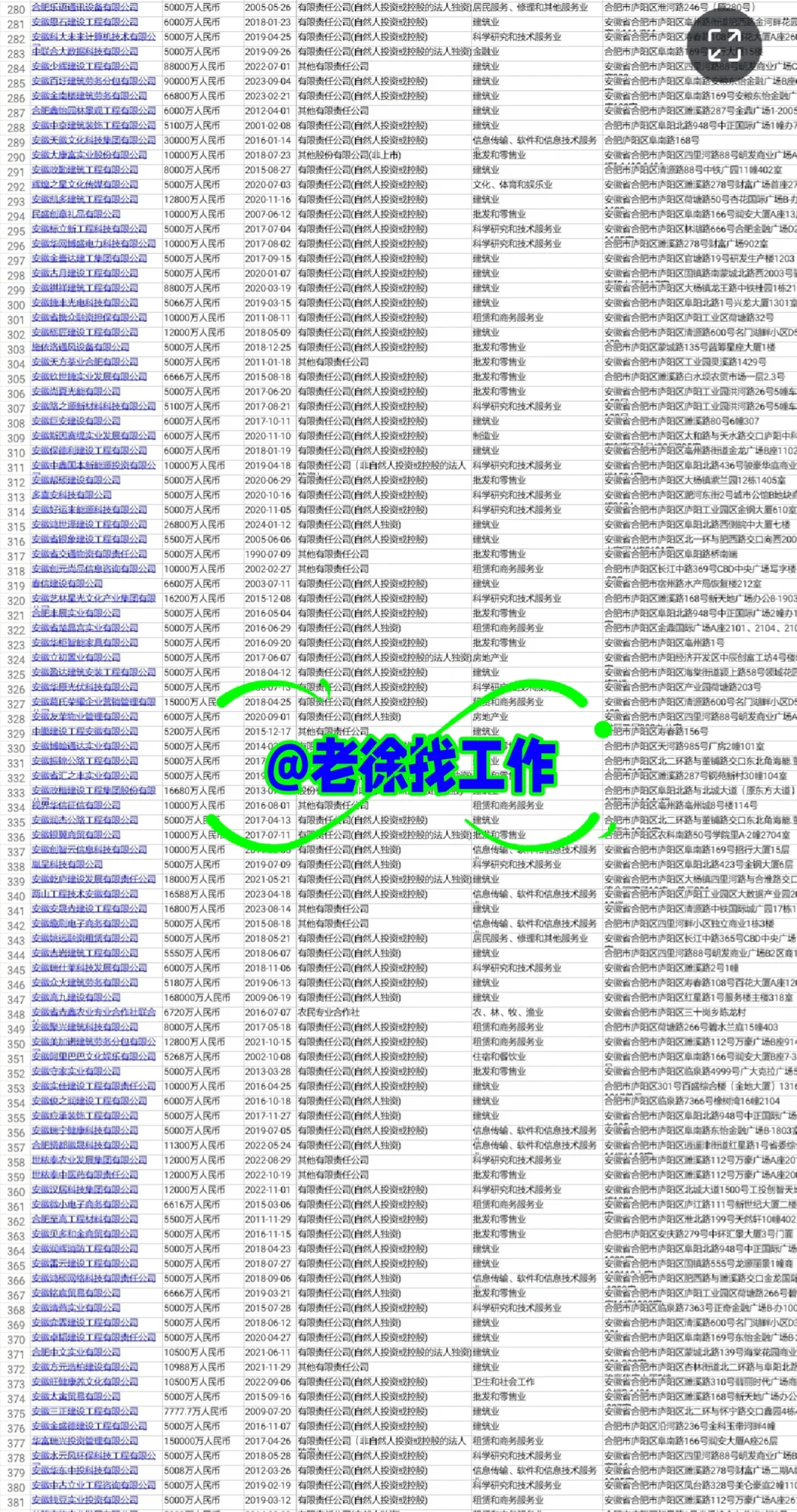 合肥庐阳区为什么这么牛❤️1000家大型企业