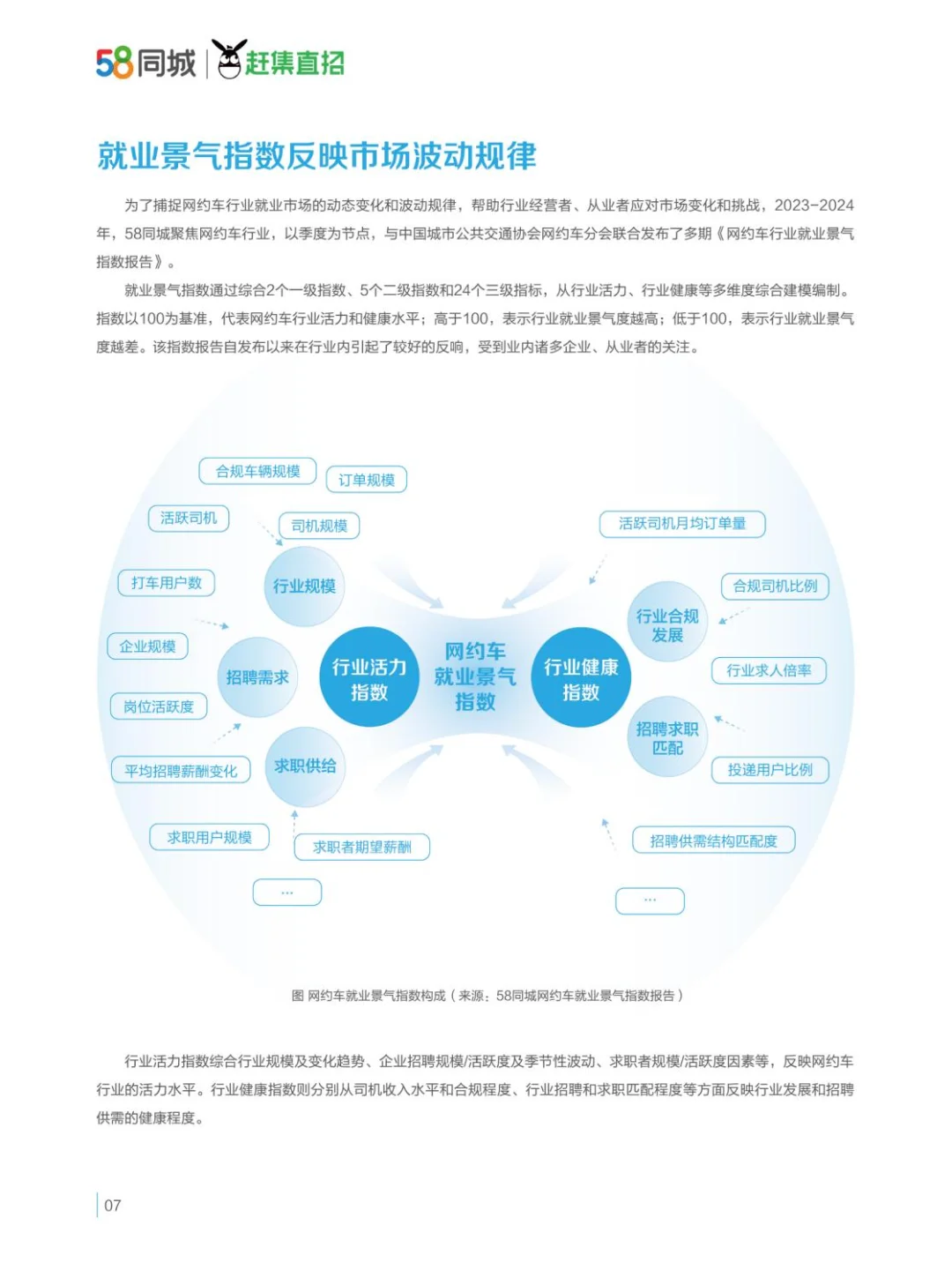 网约车行业运力企业与司机生存质量报告