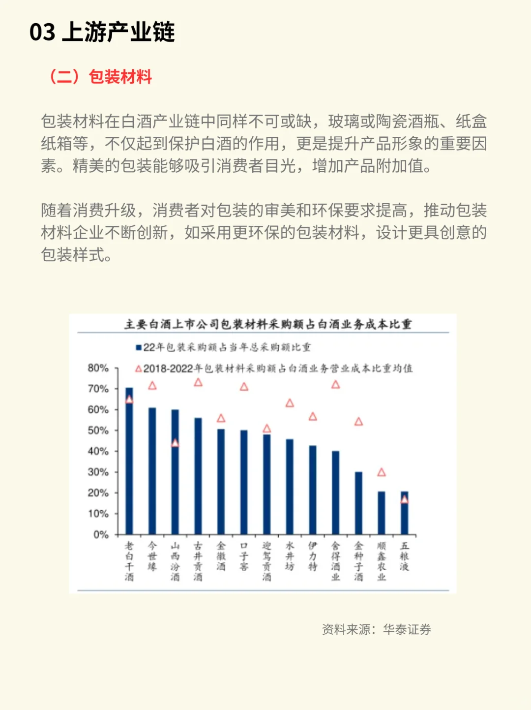 一天吃透一条产业链：白酒（出清筑底）