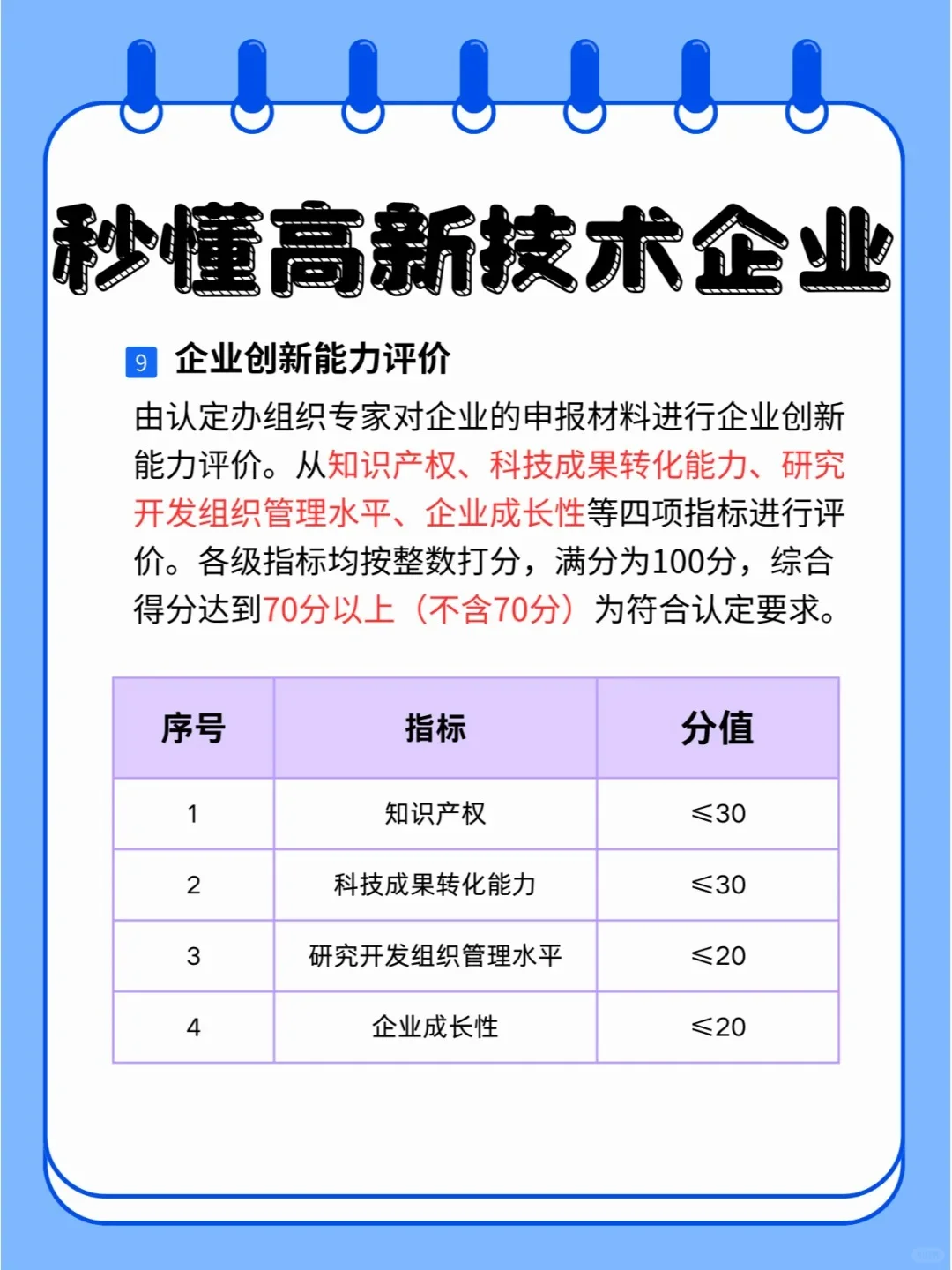 高新企业认定
