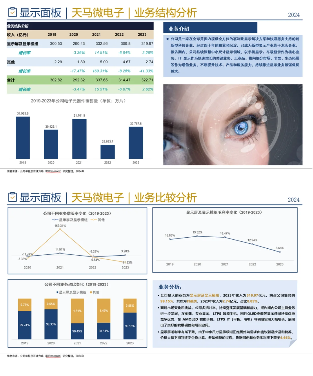 中国显示面板行业企业竞争格局分析（2024）