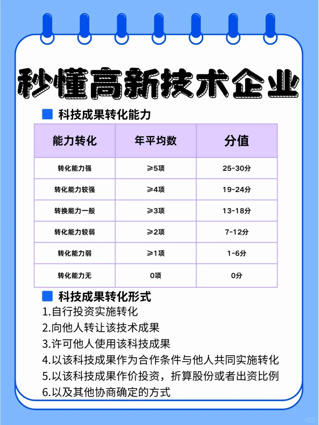 高新企业认定