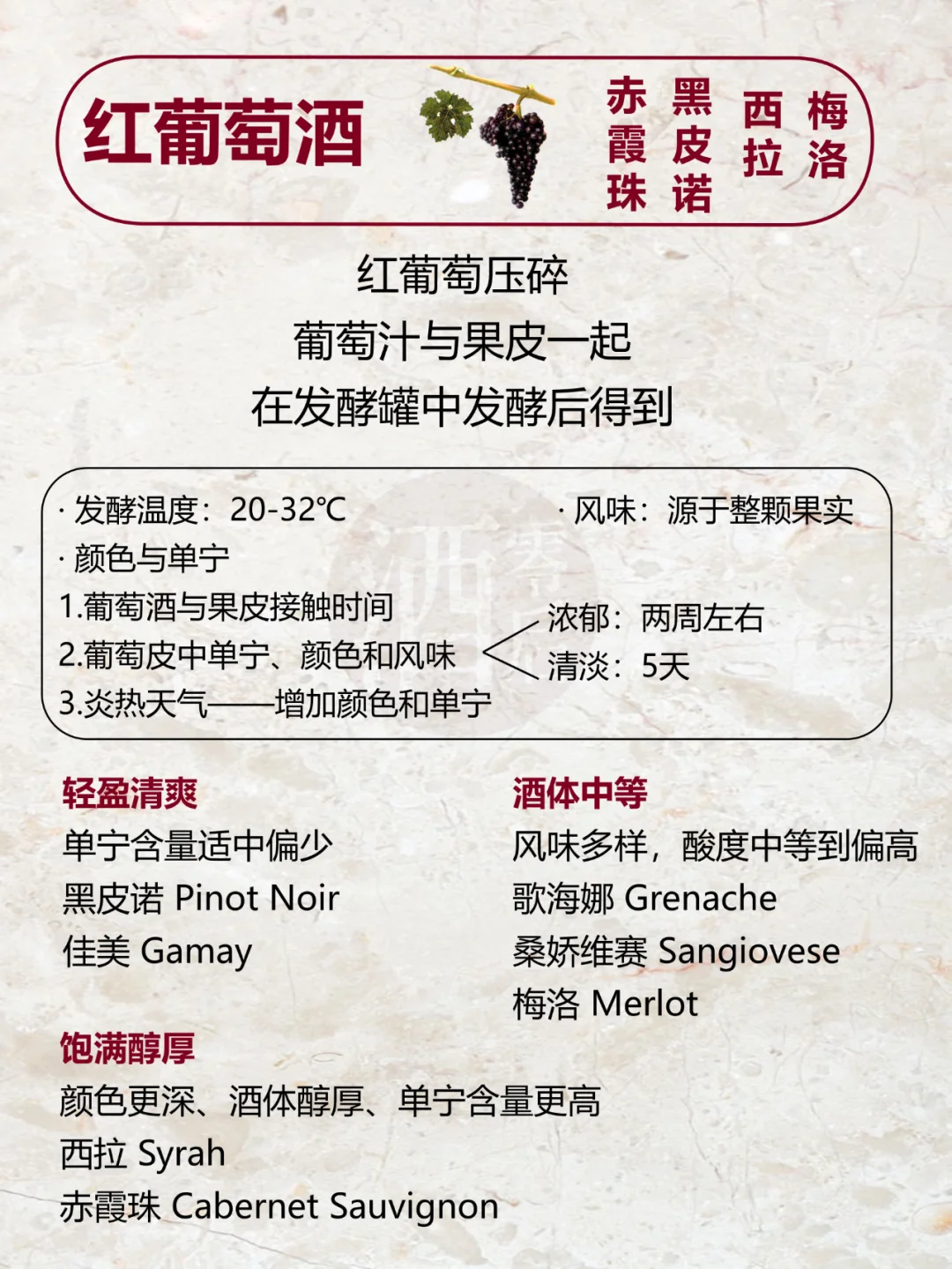 世界六大类葡萄酒知识（珍藏版）