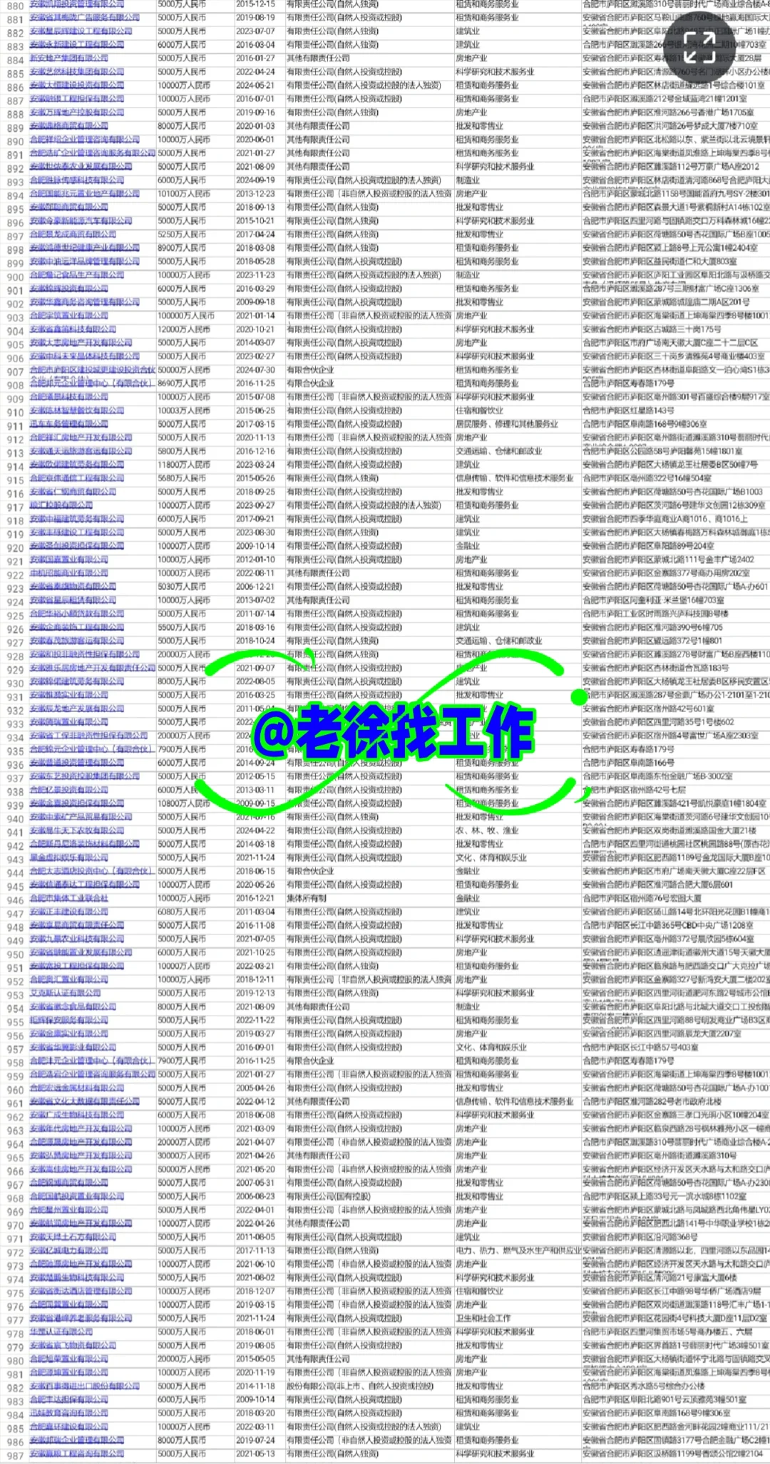 合肥庐阳区为什么这么牛❤️1000家大型企业