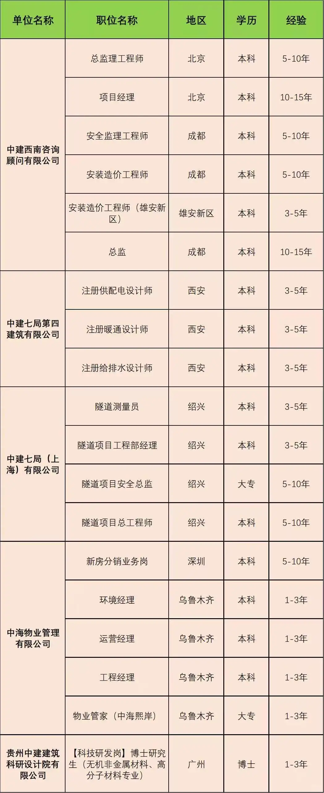 中建集团