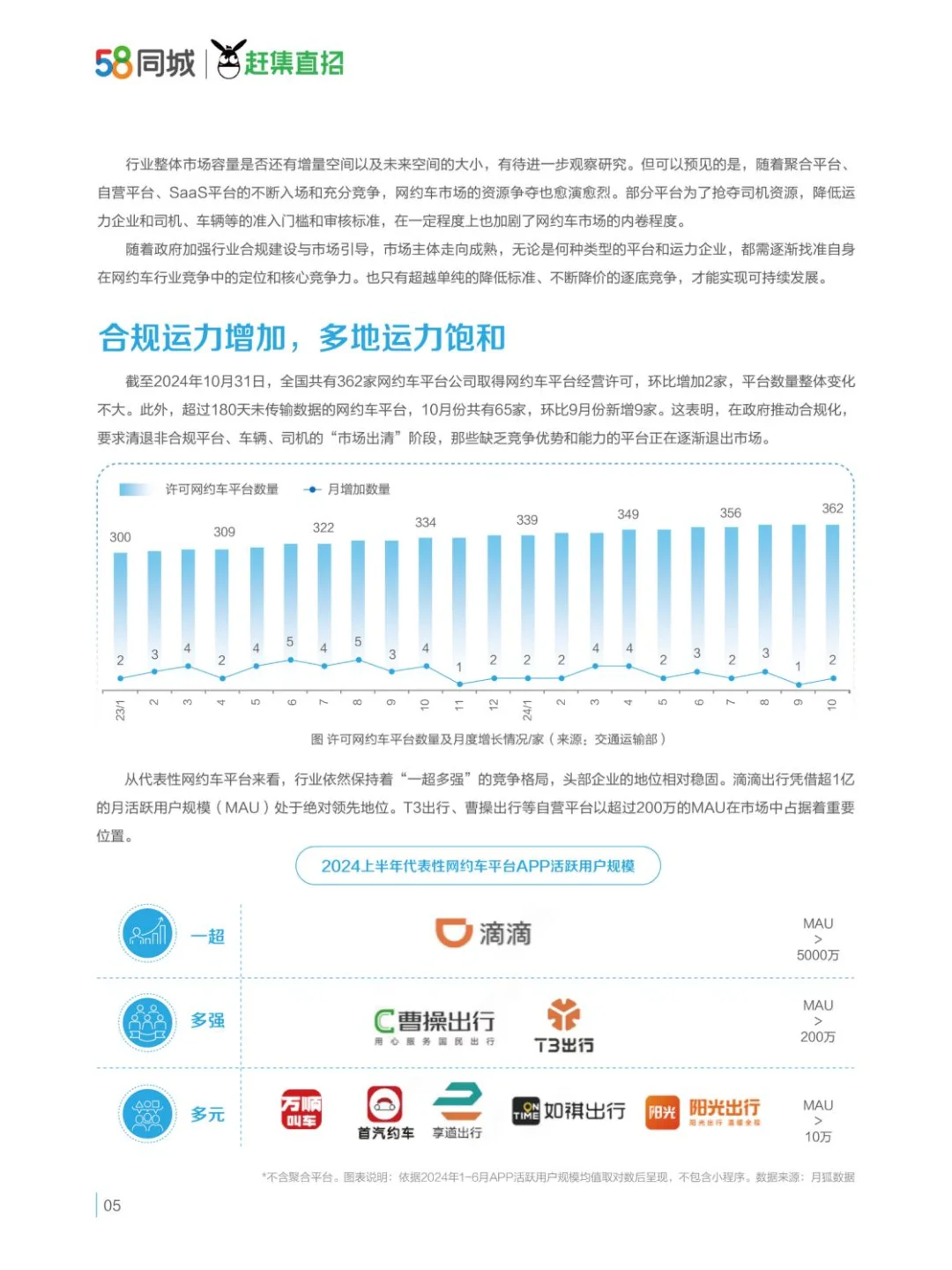 网约车行业运力企业与司机生存质量报告