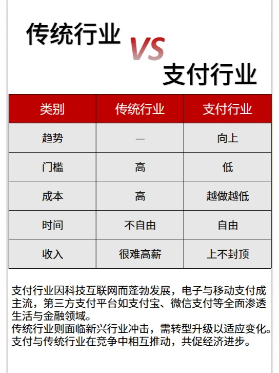 传统VS支付：揭秘两大行业背后的变革与机遇