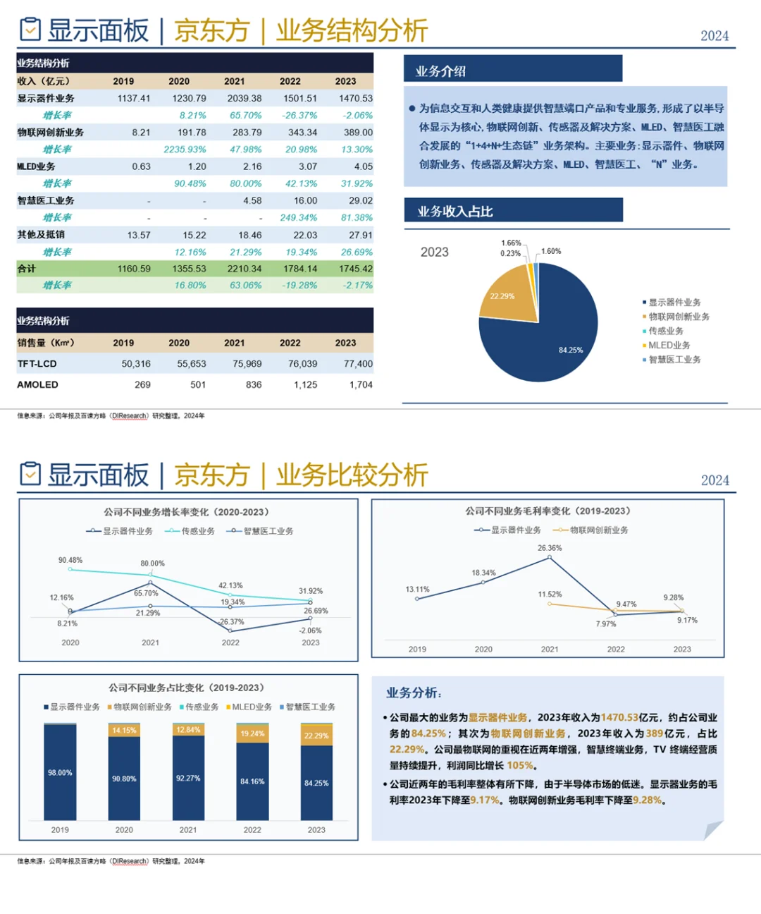 中国显示面板行业企业竞争格局分析（2024）