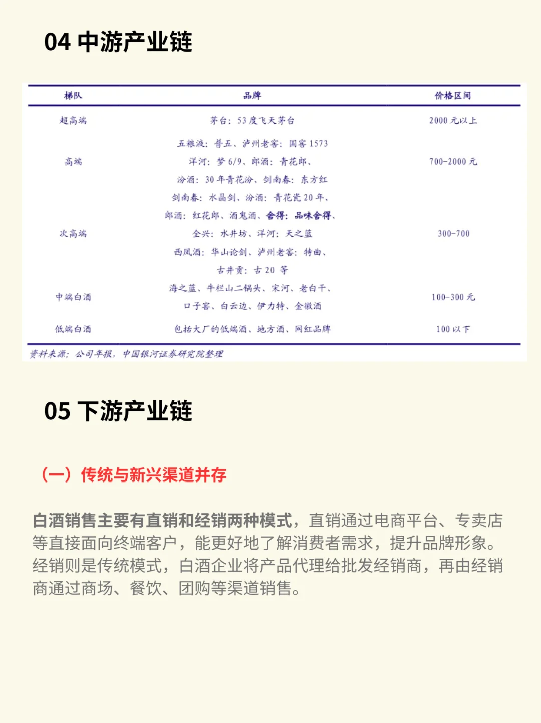 一天吃透一条产业链：白酒（出清筑底）