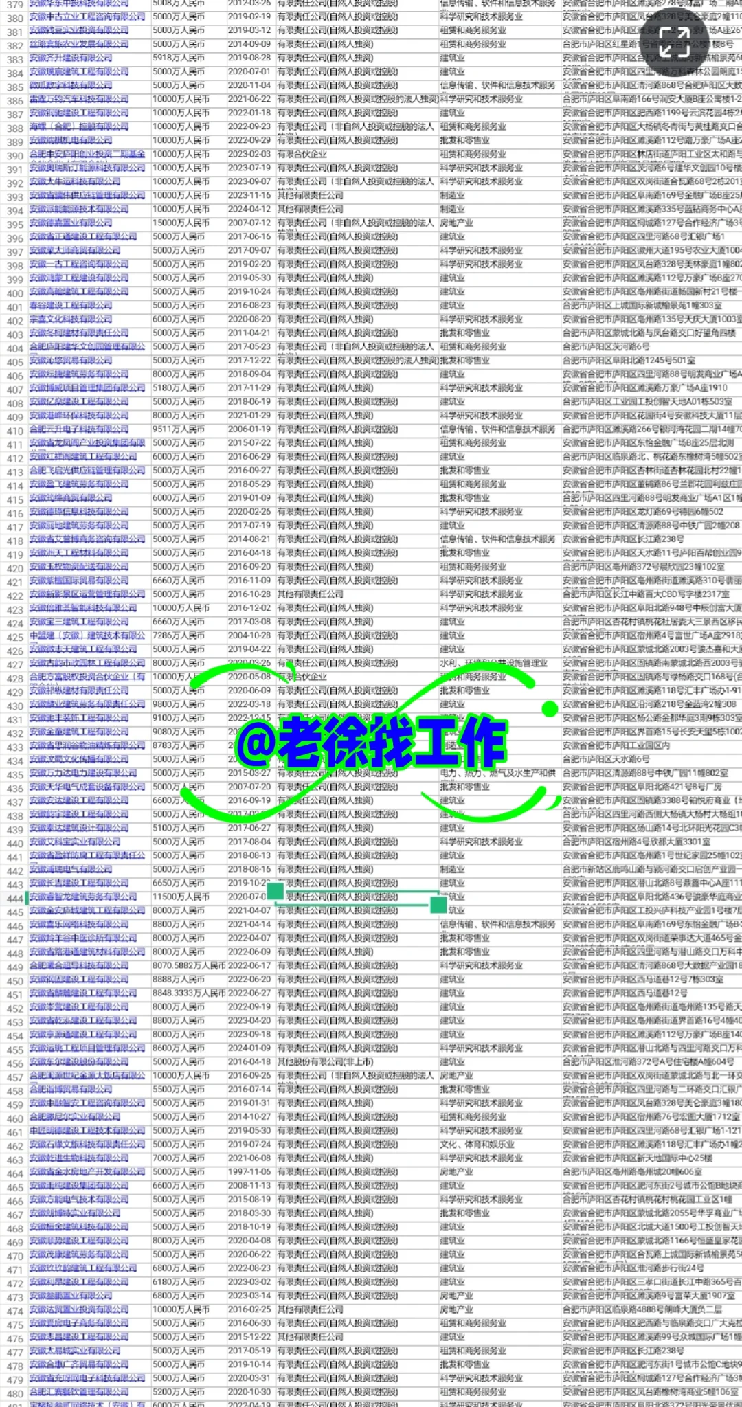 合肥庐阳区为什么这么牛❤️1000家大型企业