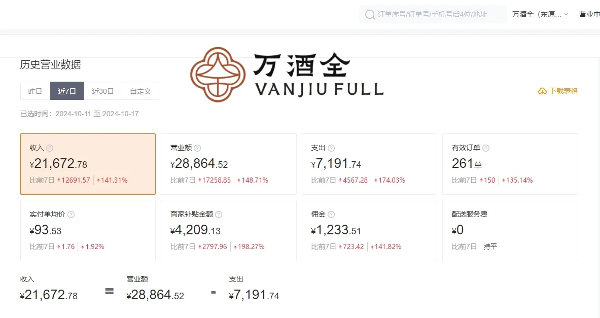 抱着试试的心态，以为会亏呢，居然?爆了