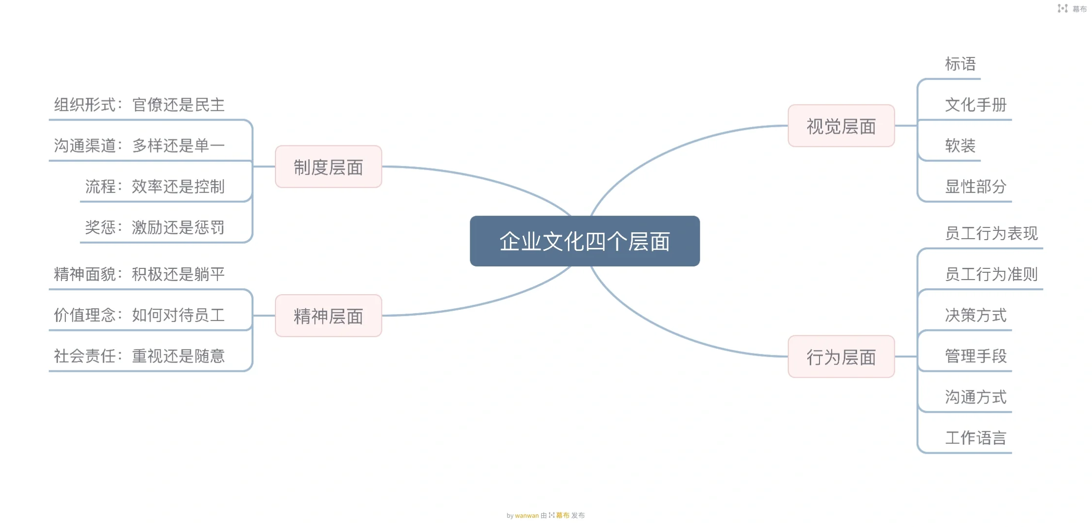 企业文化｜什么是企业文化？几句话说清楚！