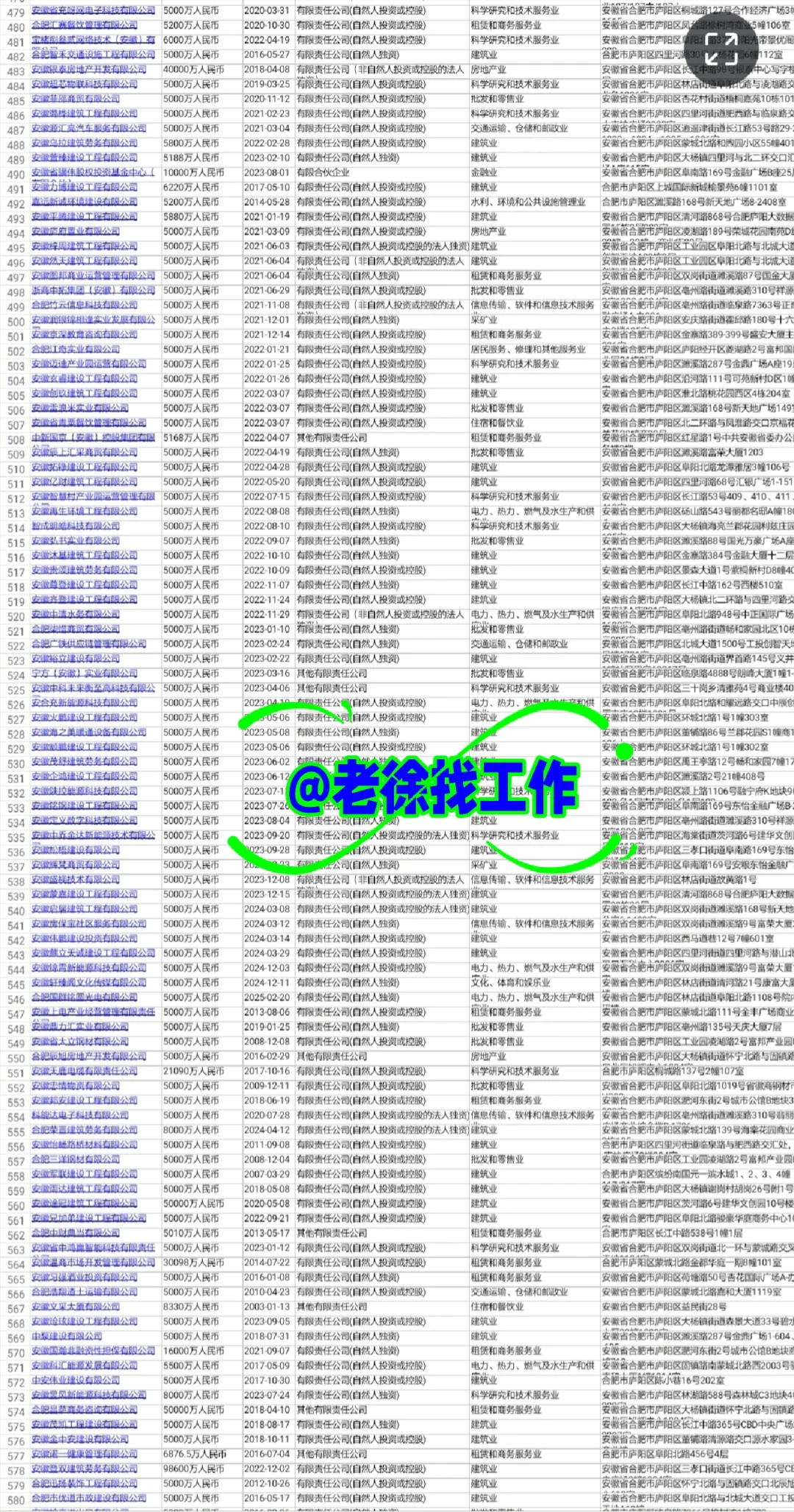 合肥庐阳区为什么这么牛❤️1000家大型企业