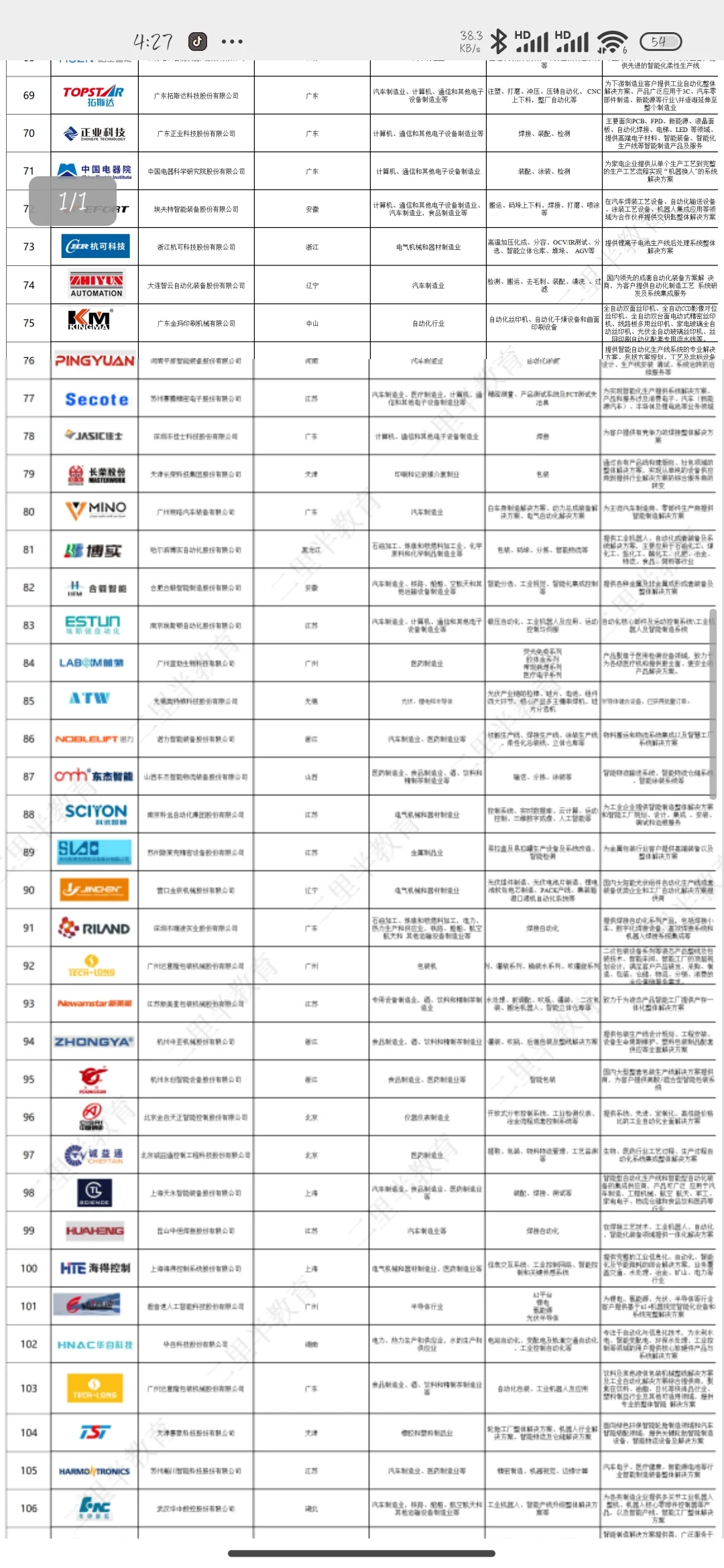 这里有你心仪的机械企业吗