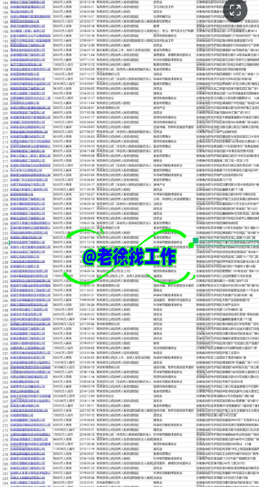合肥庐阳区为什么这么牛❤️1000家大型企业