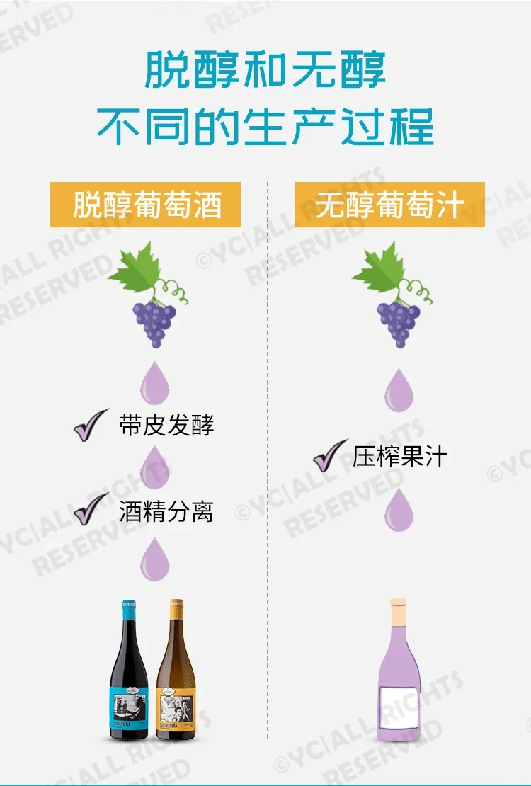 ?养生党必试！脱醇葡萄酒越喝越美！