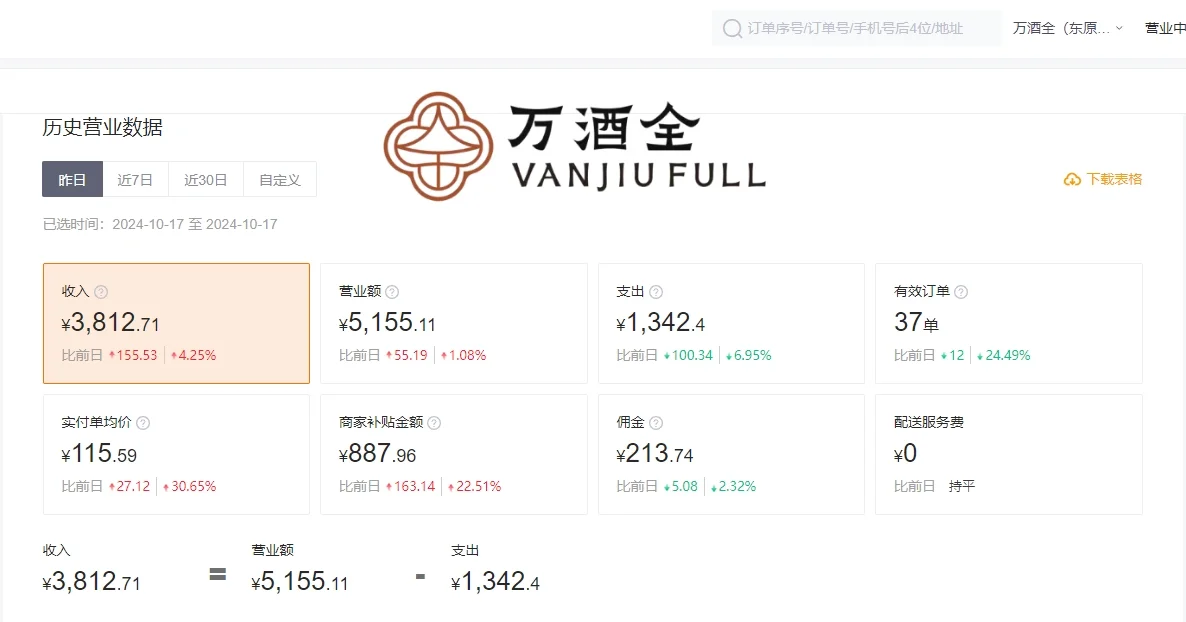 抱着试试的心态，以为会亏呢，居然?爆了