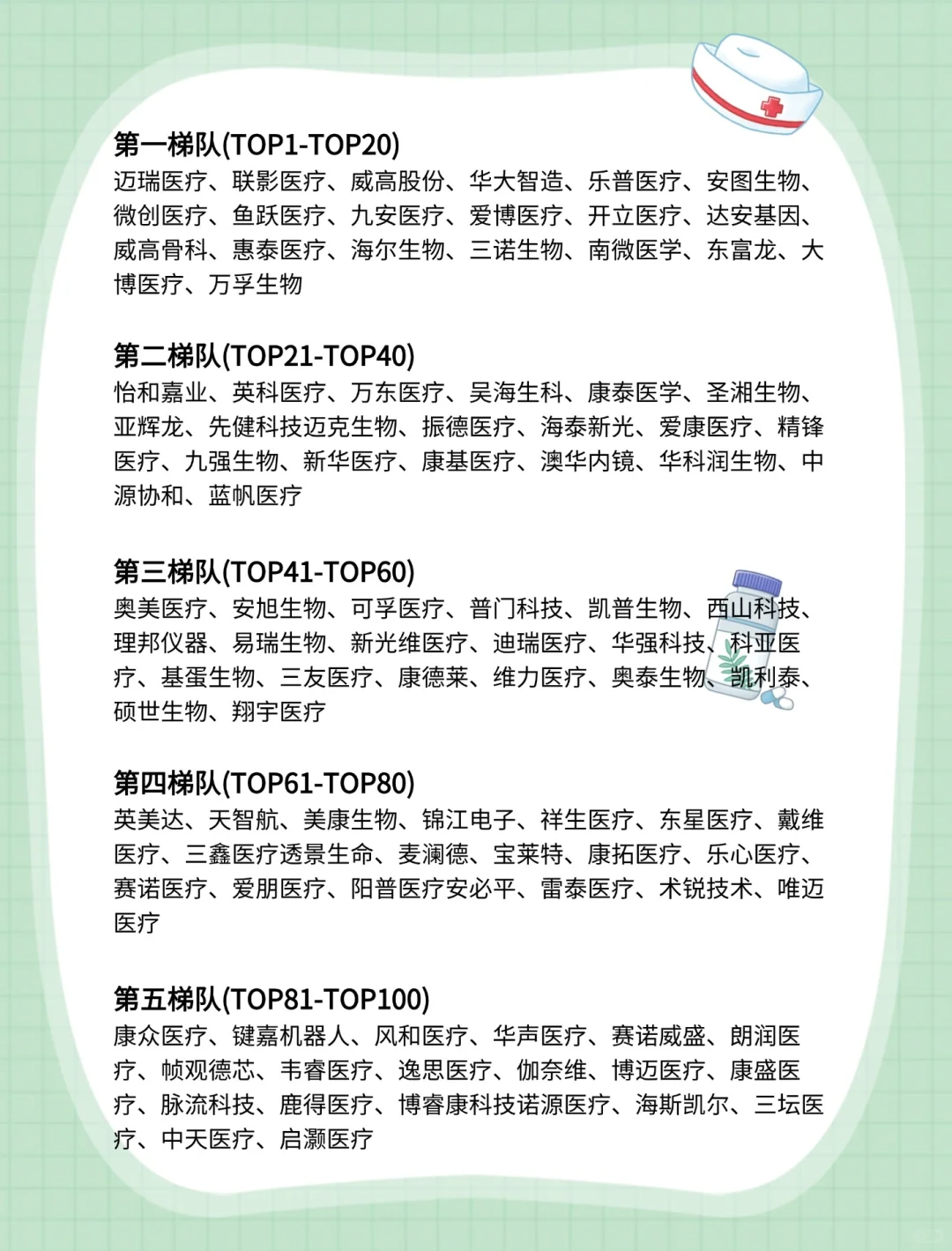 中国医疗器械企业TOP100，行业巨头一览