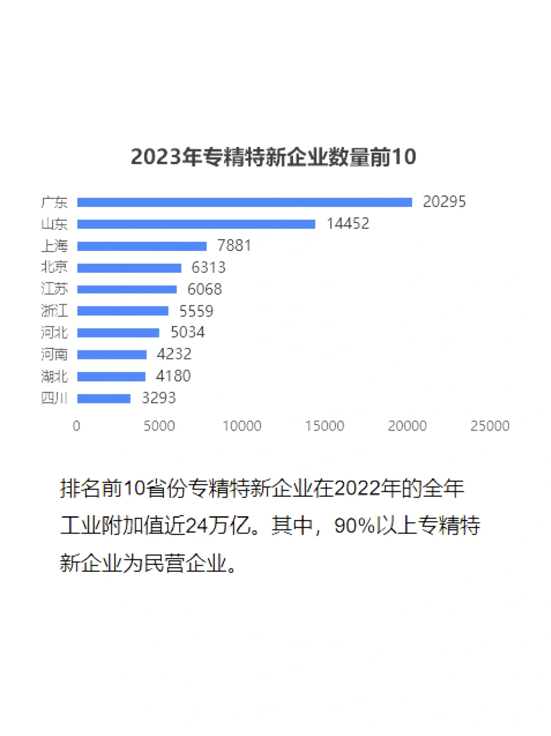 找工作可关注专精特新企业