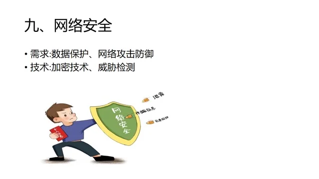 2025年最赚钱行业