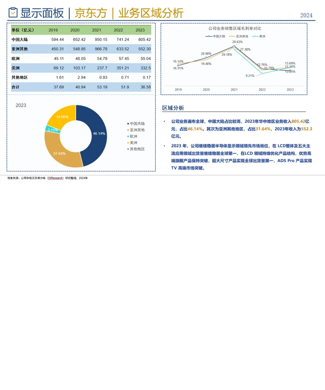 中国显示面板行业企业竞争格局分析（2024）