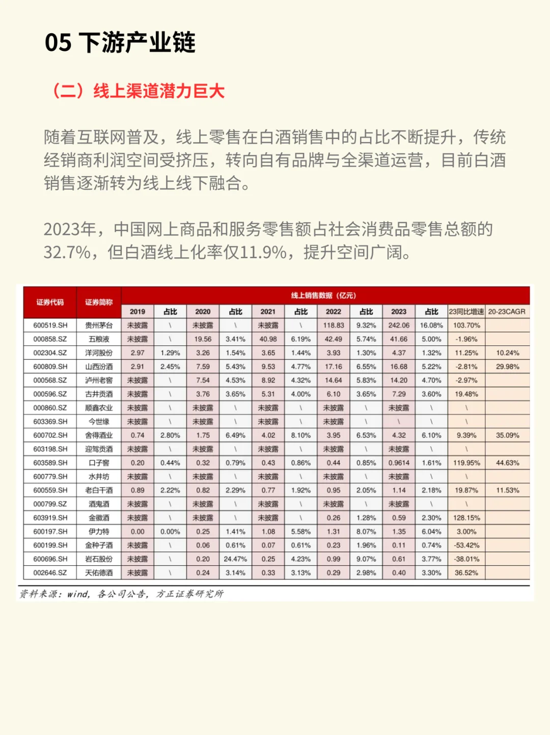 一天吃透一条产业链：白酒（出清筑底）
