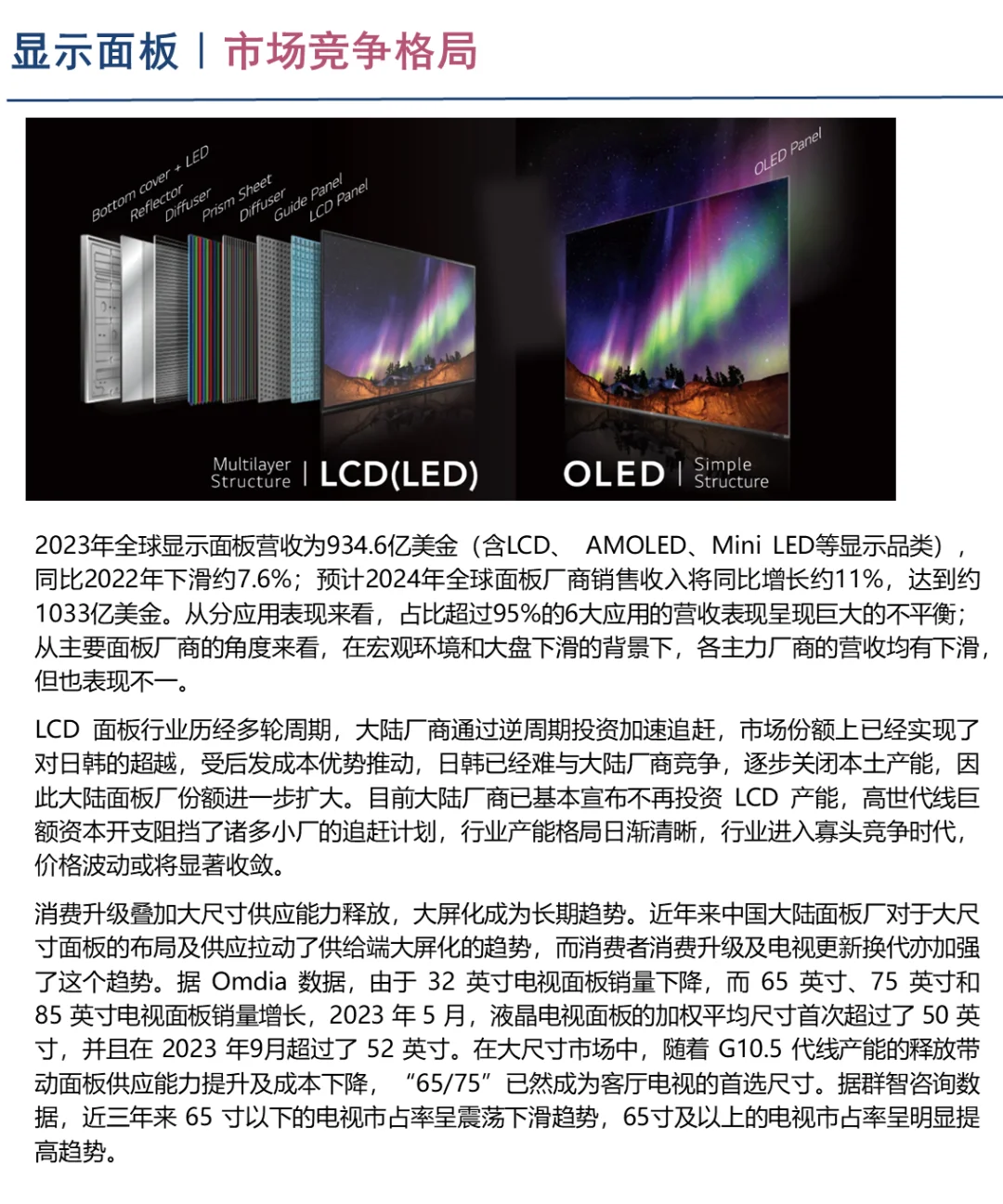 中国显示面板行业企业竞争格局分析（2024）
