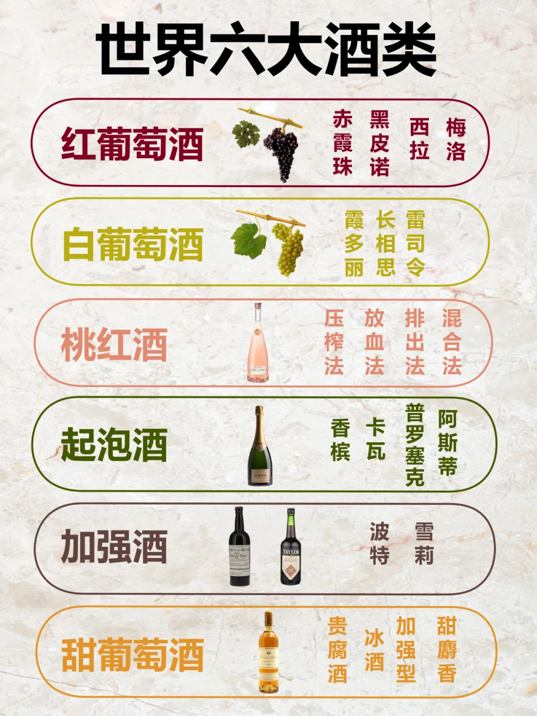 世界六大类葡萄酒知识（珍藏版）