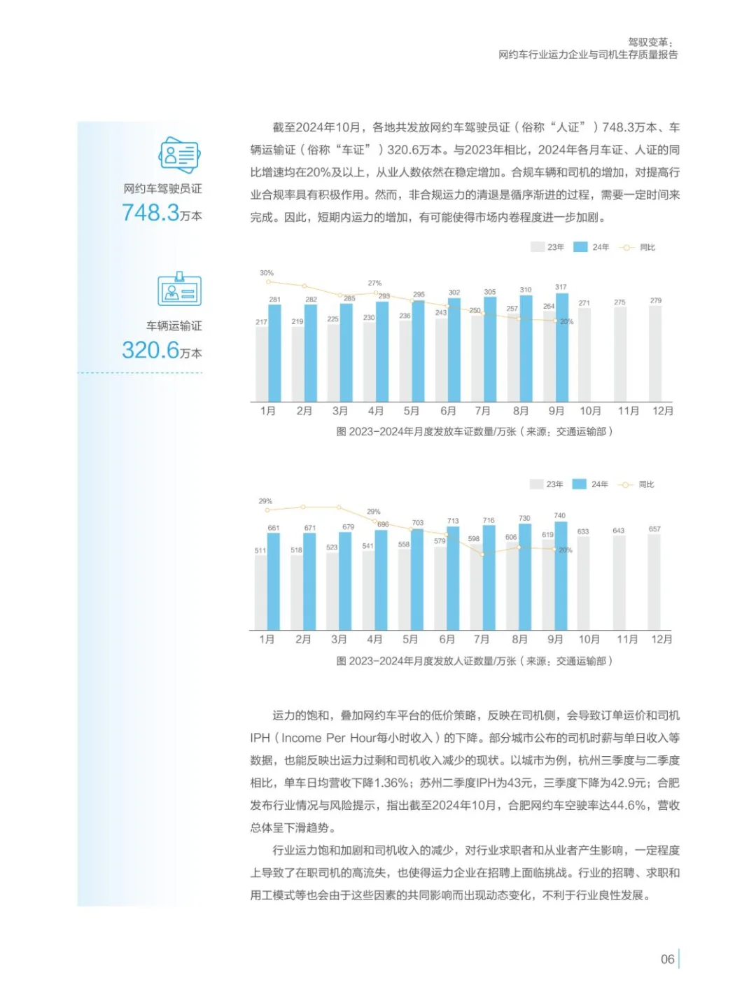 网约车行业运力企业与司机生存质量报告