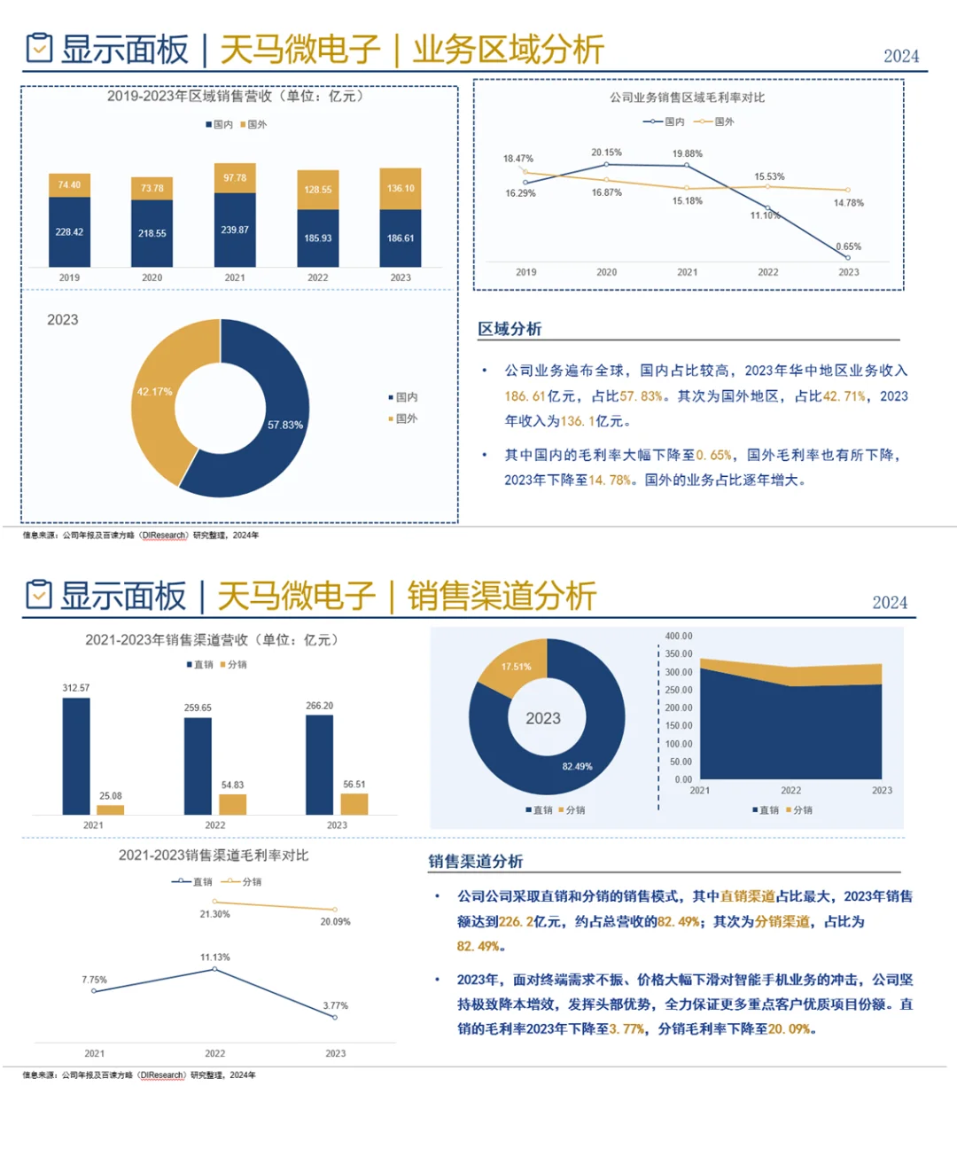 中国显示面板行业企业竞争格局分析（2024）