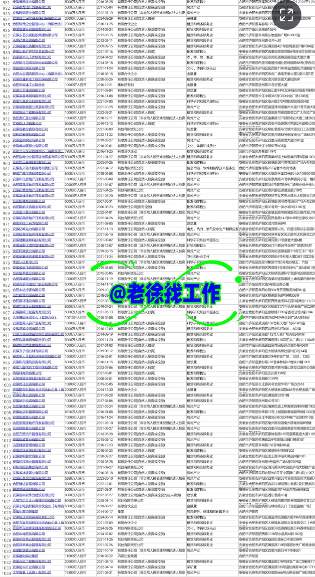 合肥庐阳区为什么这么牛❤️1000家大型企业