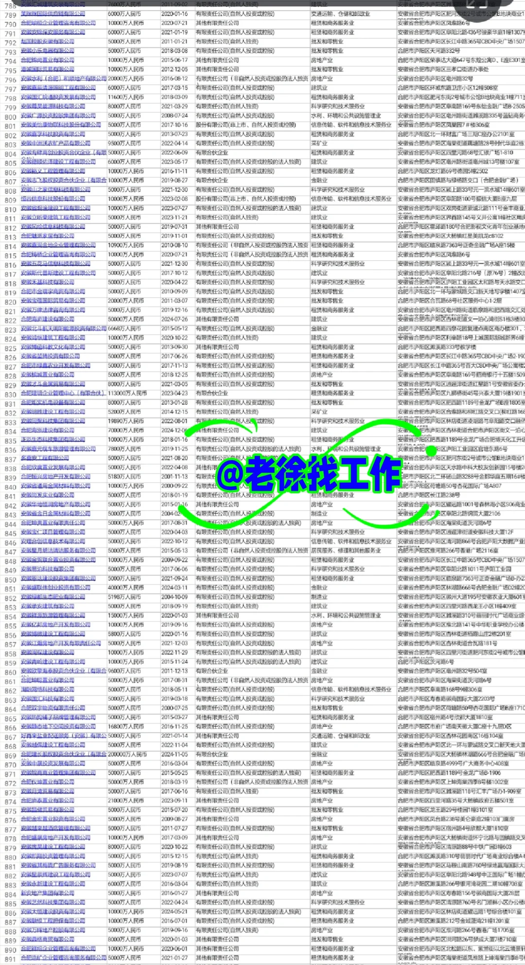 合肥庐阳区为什么这么牛❤️1000家大型企业