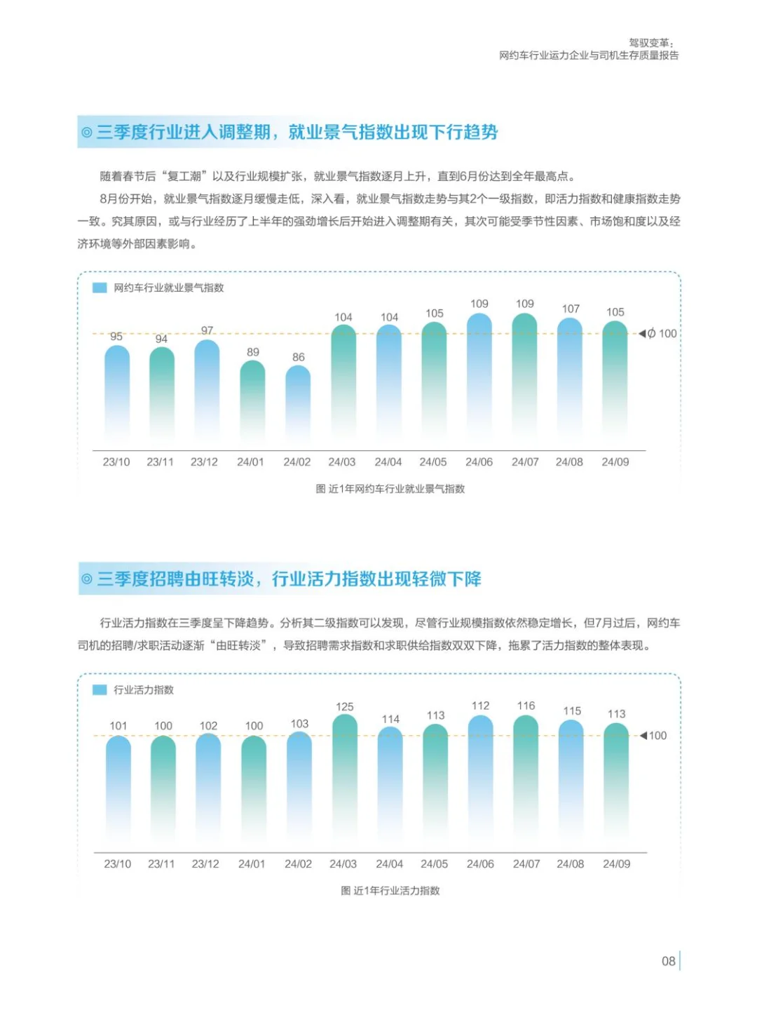 网约车行业运力企业与司机生存质量报告