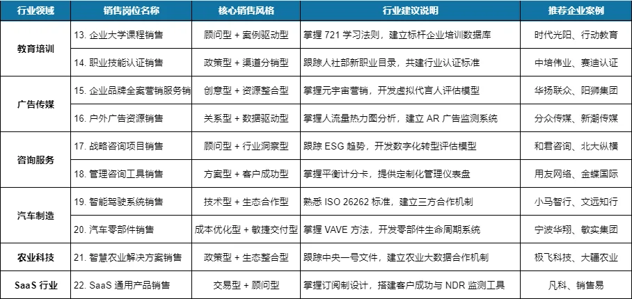 普通tob销售去什么行业更容易高收入