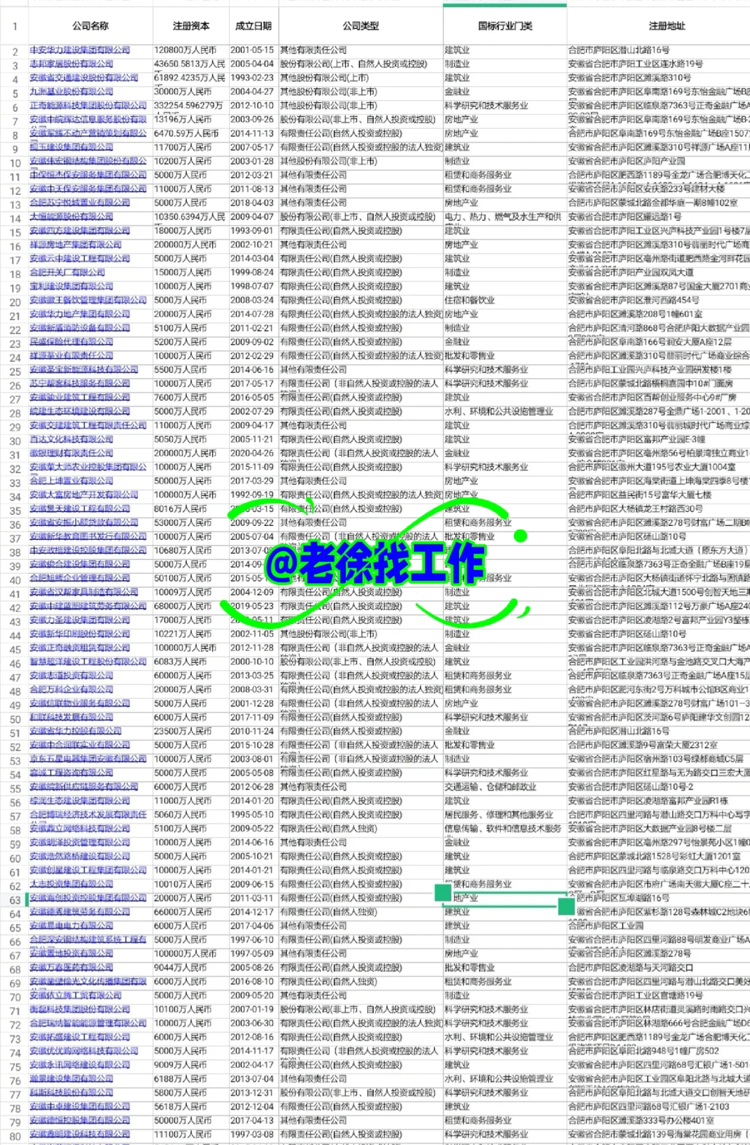 合肥庐阳区为什么这么牛❤️1000家大型企业