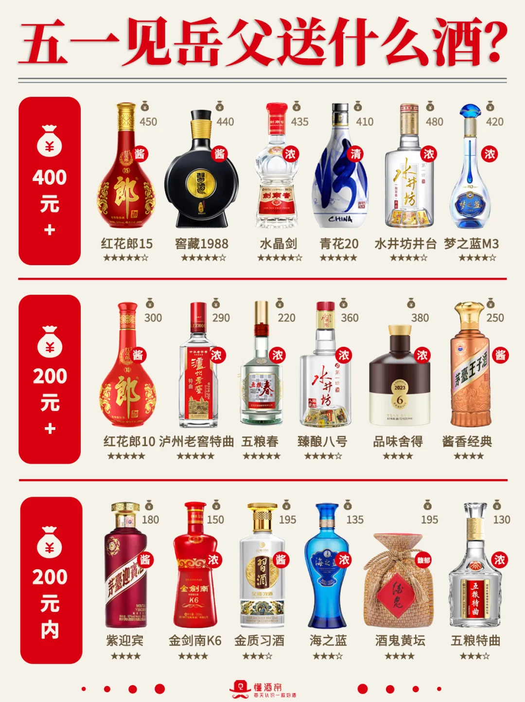 五一见岳父送什么酒?选酒指南✅收藏‼️