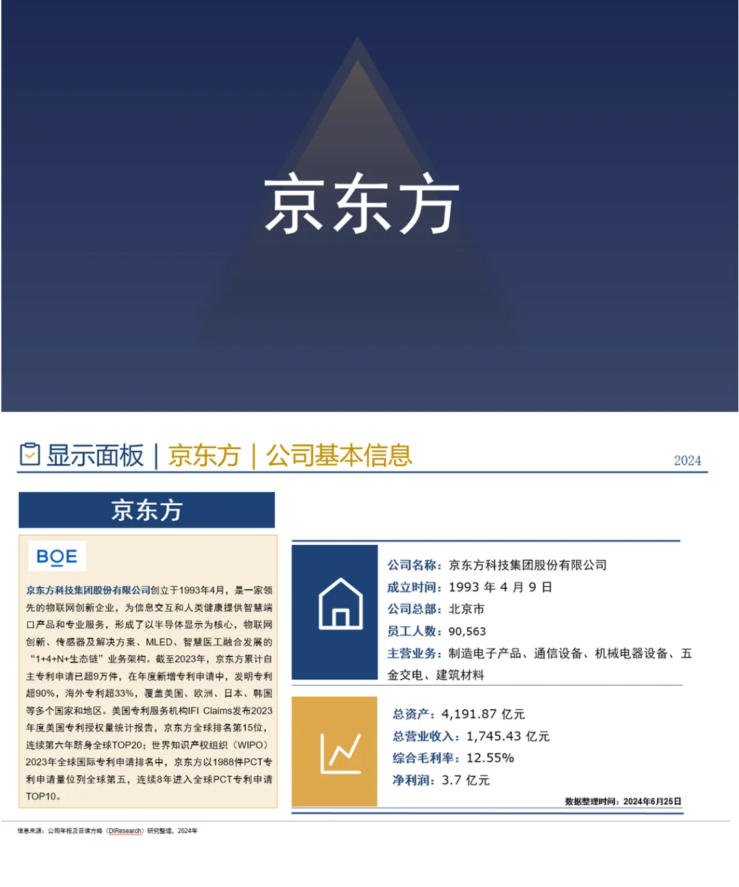 中国显示面板行业企业竞争格局分析（2024）