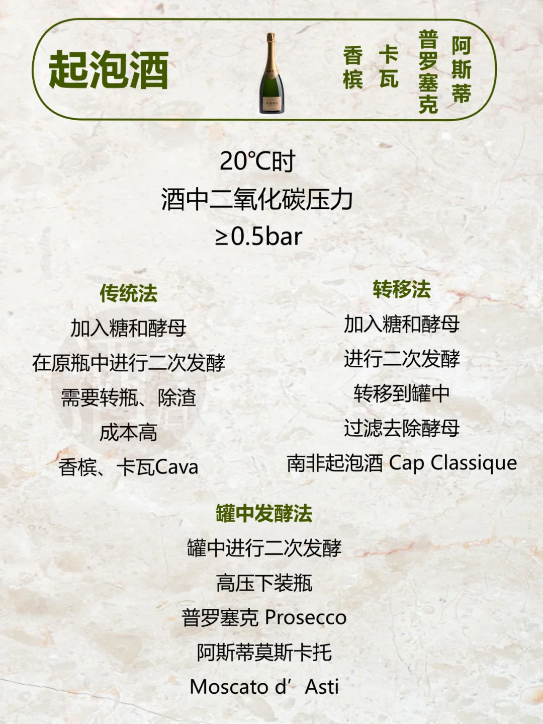 世界六大类葡萄酒知识（珍藏版）