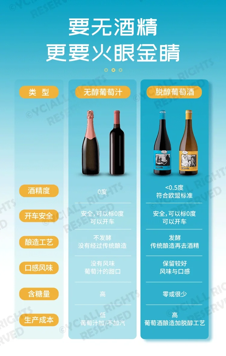 ?养生党必试！脱醇葡萄酒越喝越美！