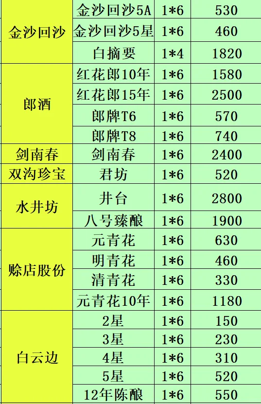 2025年4月26日白酒行情