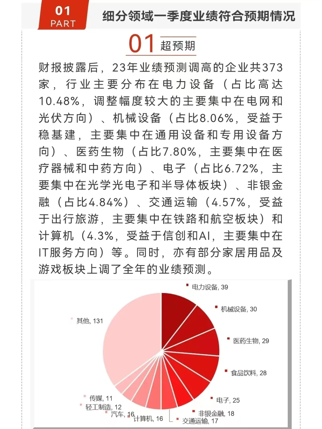 2023年前景好的企业原来在这些行业❗