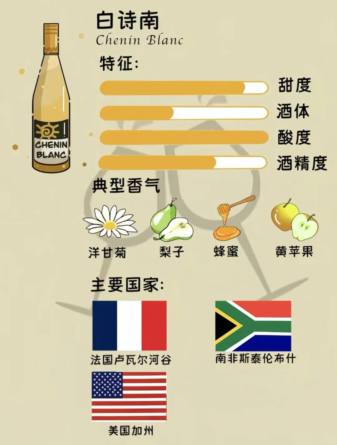 ?红酒小白必看！一口沦陷的葡萄酒品种