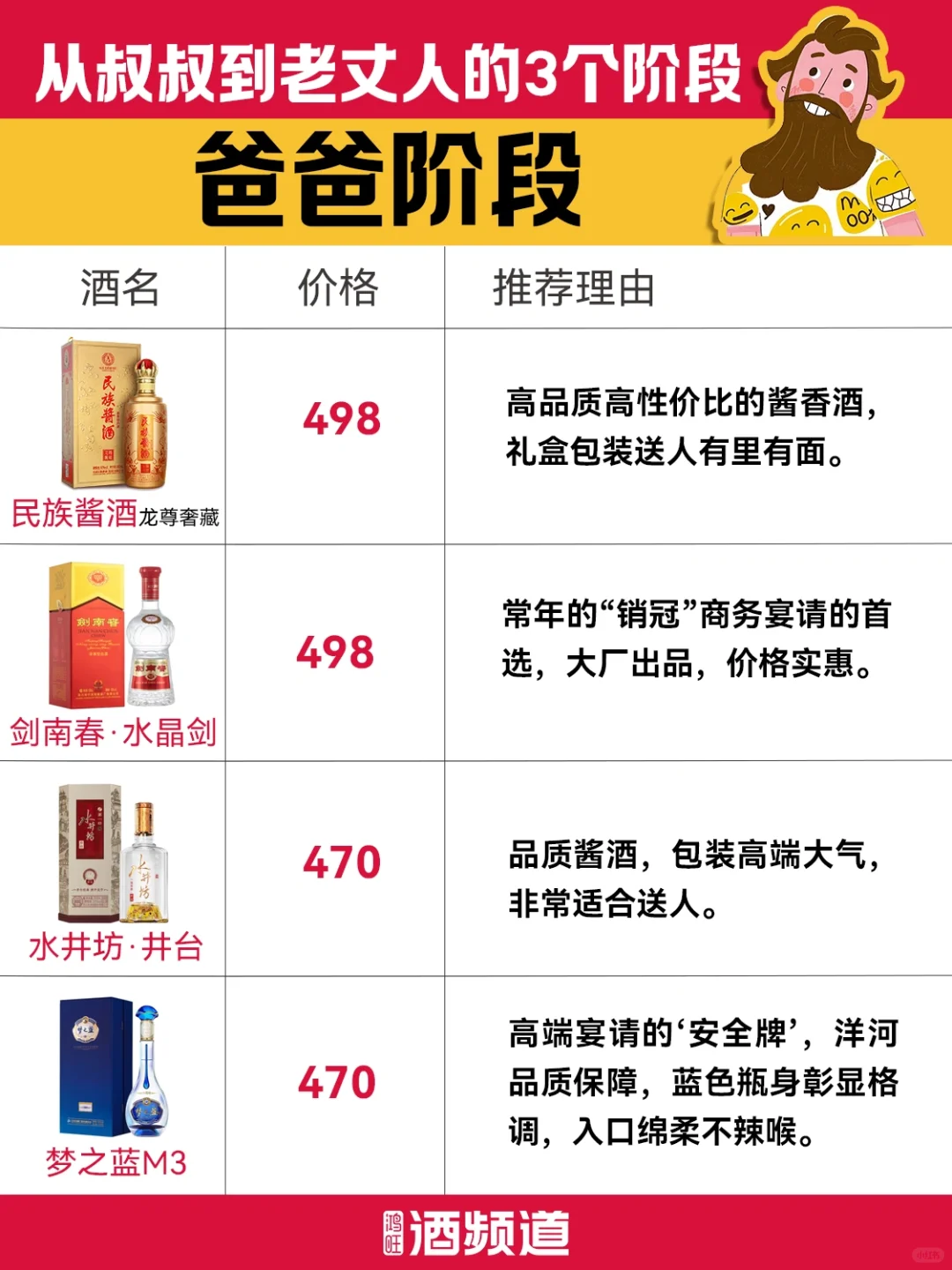 从叔叔到老丈人怎么送酒