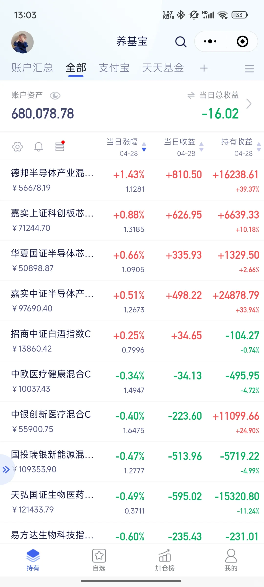 4/28白酒震荡这么久，是机会还是风险