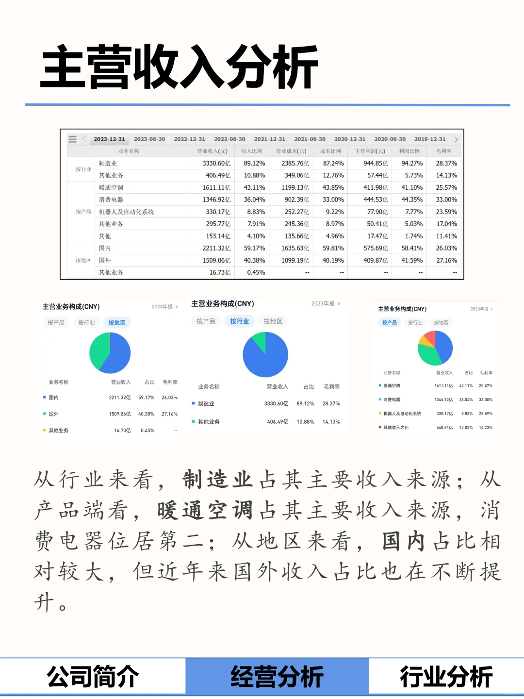 今天说说?美的!