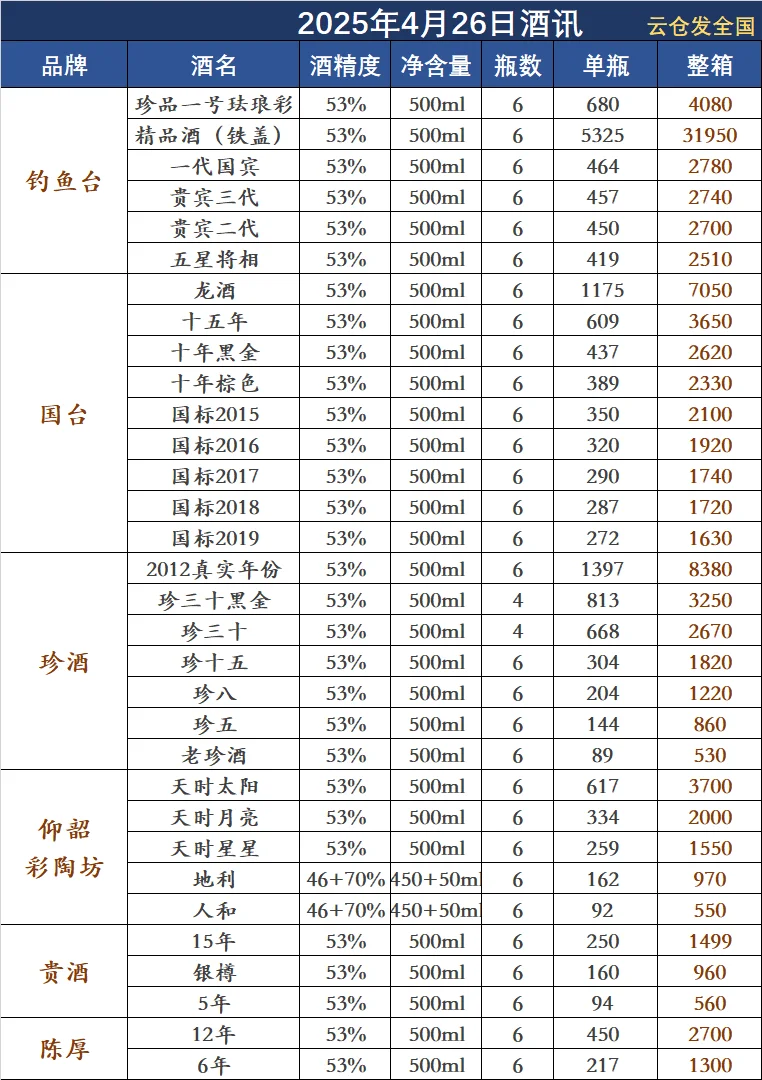 2024年4月26日白酒行情