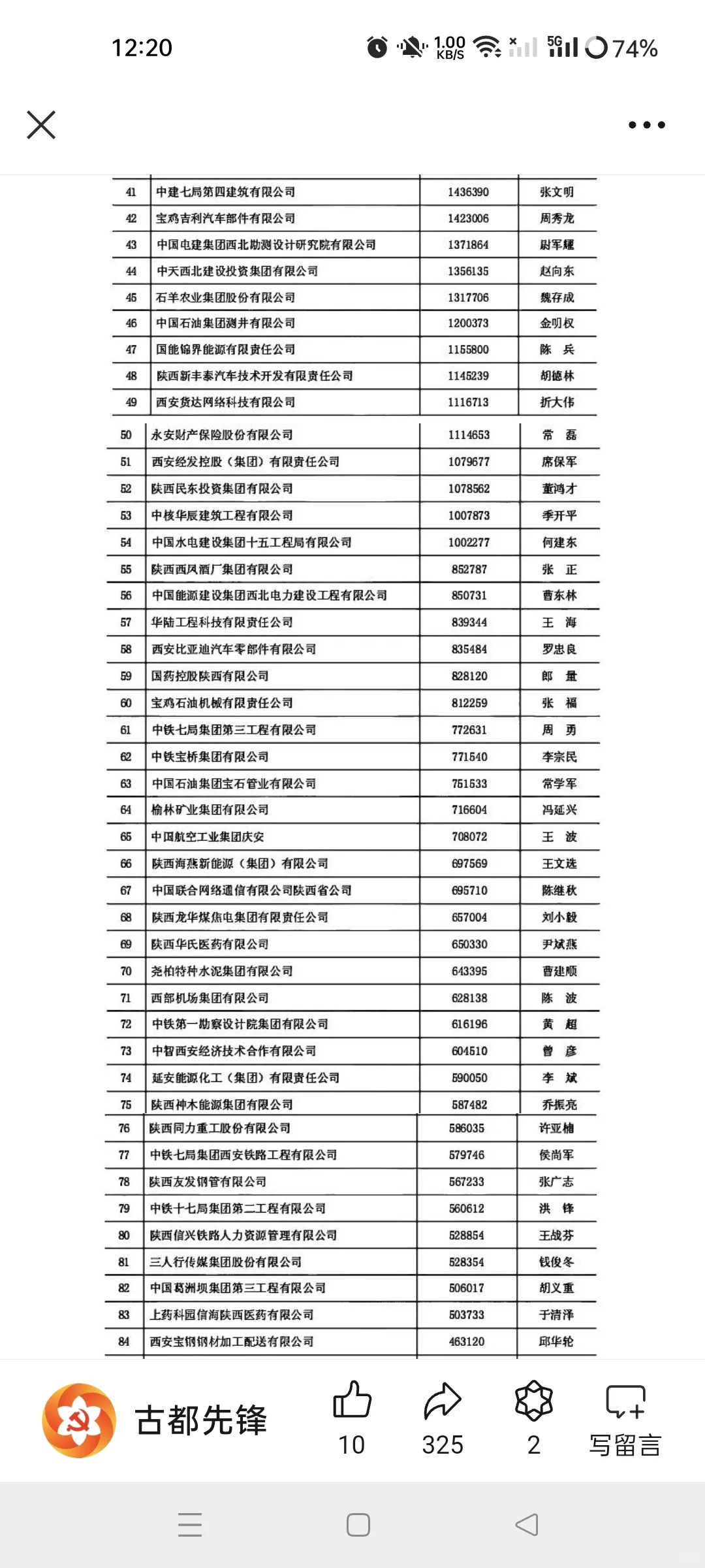 西安找工作，照着这个找