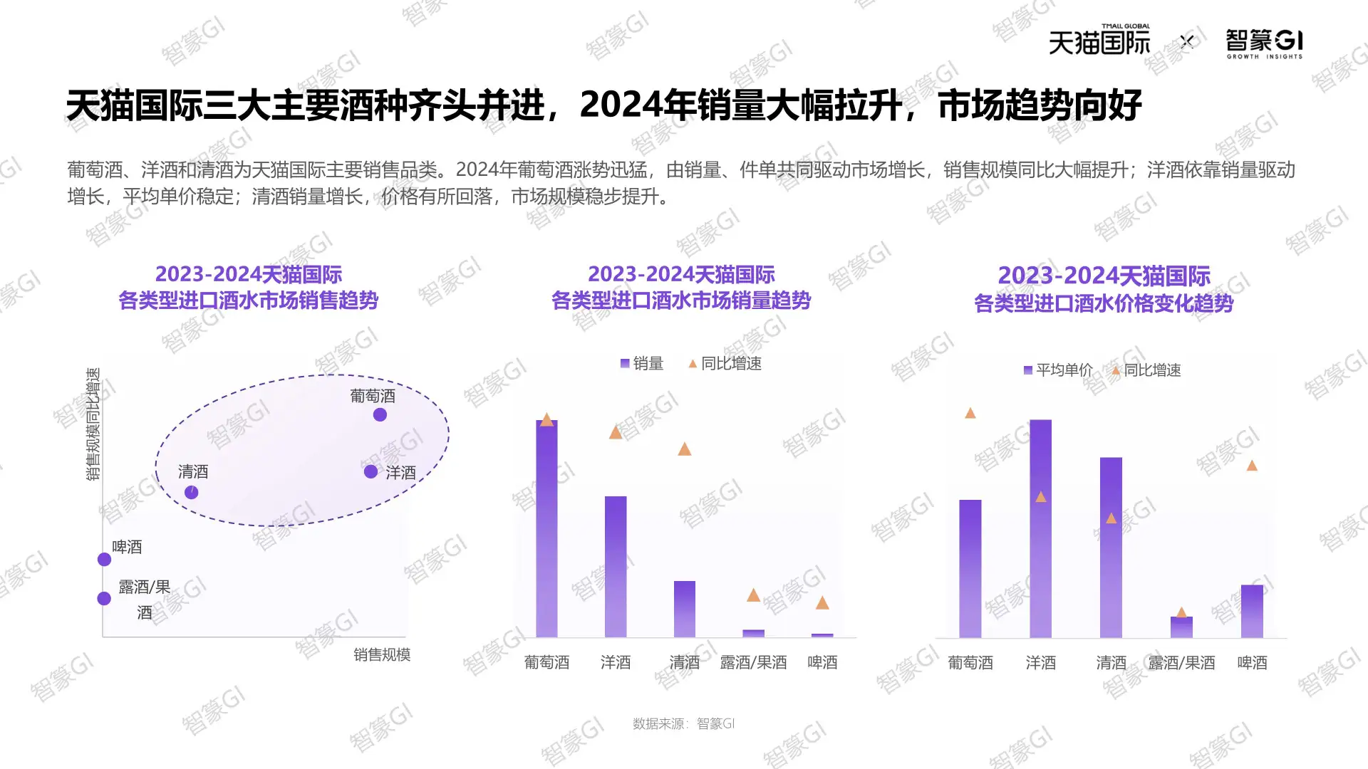 2025天猫国际跨境酒消费趋势大揭秘